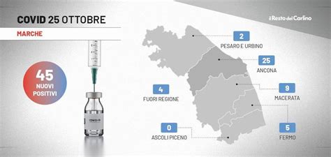 Coronavirus Oggi Marche Bollettino Covid Del Ottobre Ci Sono