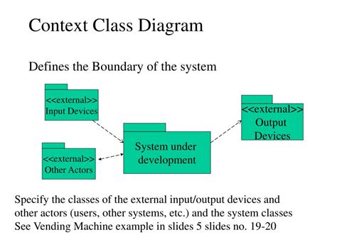 Ppt The Static Analysis Model Class Diagrams Powerpoint Presentation Id 6661718