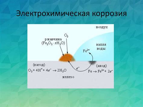 Полимерный способ защиты кузова автомобиля от коррозии - презентация онлайн