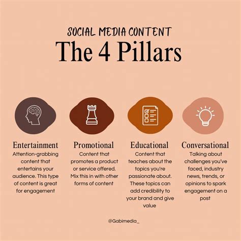 Social Media Content The 4 Pillars Social Media Strategy Marketing