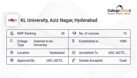 KL University Hyderabad Campus Facilities - Hostel Fees, Infrastructure ...