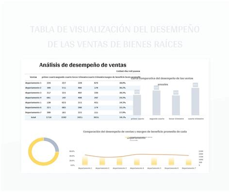 Plantilla De Excel Tabla De Visualización Del Desempeño De Las Ventas