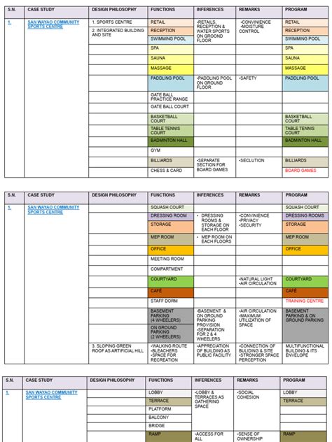 Comparative Analysis | PDF