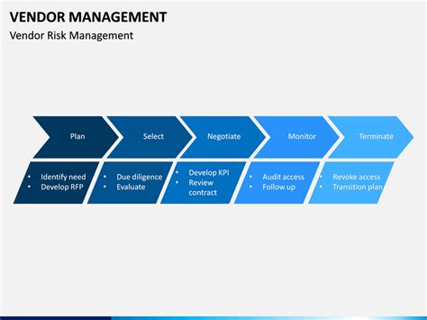 Vendor Management PowerPoint Template SketchBubble