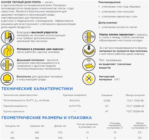 Купить Изовер Теплый дом Плита 50 мм в Воронеже по цене опта дешево с ...