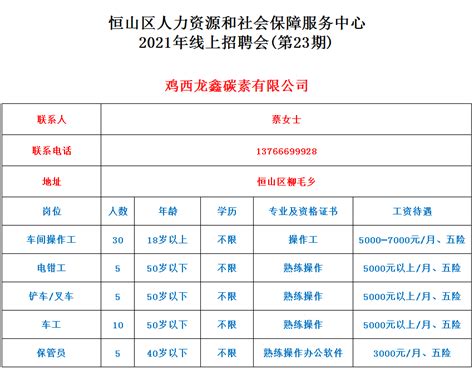 恒山区人力资源和社会保障服务中心2021年线上招聘会第23期