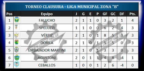 FÚTBOL MUNICIPAL SE DISPUTÓ LA SEGUNDA FECHA DEL CLAUSURA PARA LAS