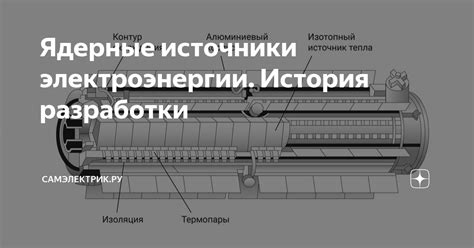 Ядерные источники электроэнергии. История разработки | СамЭлектрик.ру ...