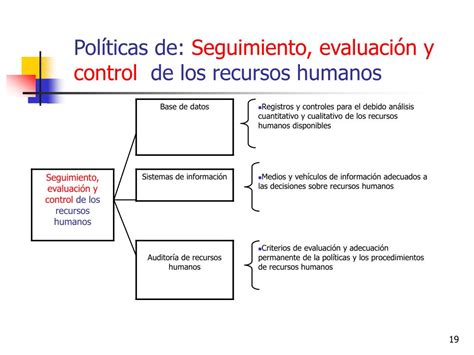 Ppt Recursos Humanos Powerpoint Presentation Free Download Id 962606