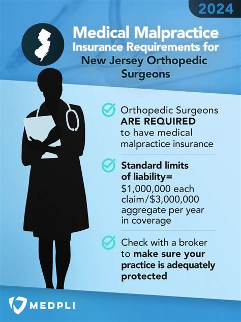 New Jersey Orthopedic Surgeons Guide To Medical Malpractice Insurance Medpli