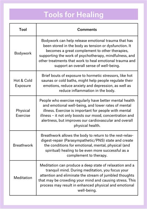 The Stages Of Emotional Healing By Andy Johns