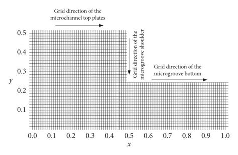 National Grid Labelled Diagram