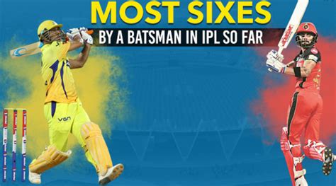 Most Sixes In IPL History