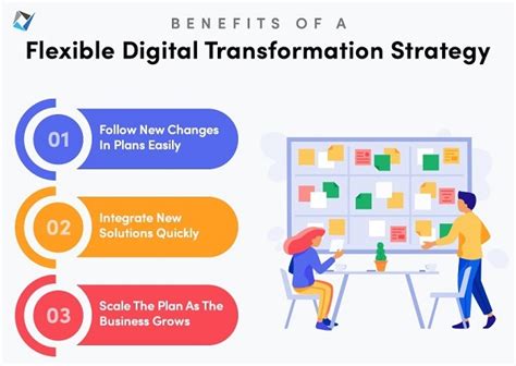 What Is Digital Transformation Framework And Its Dos And Donts