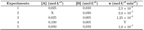 Considere A Reação Genérica A 2b → C Cuja Lei De Velocida