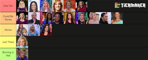 The Moms Of Dance Moms Tier List Community Rankings Tiermaker