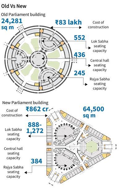 How Many Seats In Rajya Sabha In New Parliament