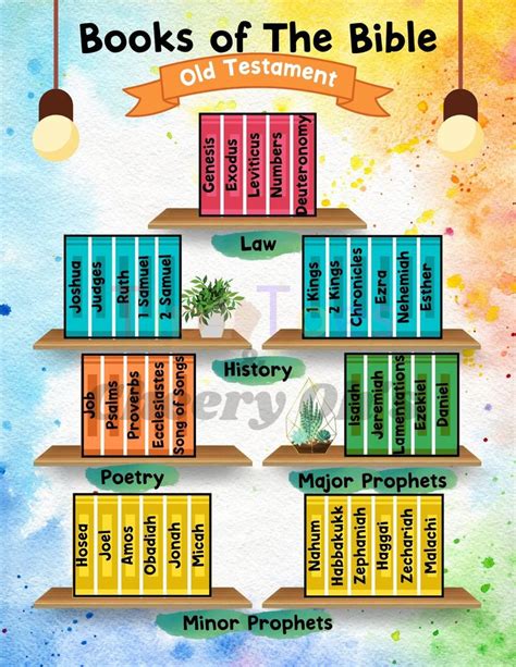 Books of the Bible Poster, Bible Printable, Old Testament, New ...