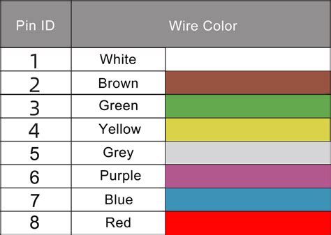 Everything About M Connector Coding Coding Chart Pinout Color