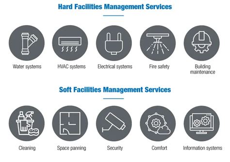 What Is Facility Management Biblus