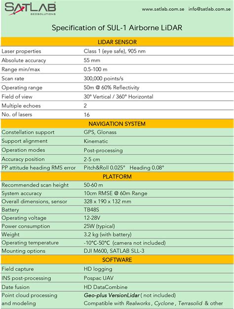 Airborne Lidar D Satlab Sul Gps Global Solutions