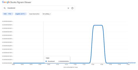 El Diccionario De Las Palabras Olvidadas La Linterna Del Traductor