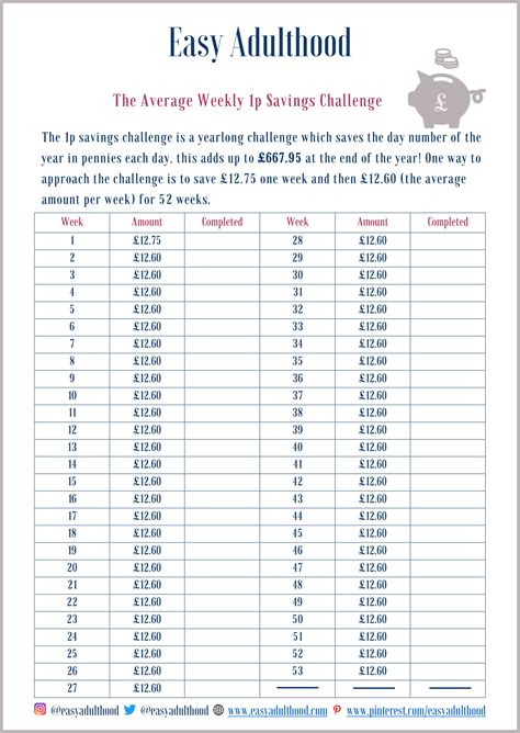 Average Weekly 1p Savings Challenge Free Printable Save £66795 A