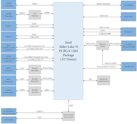 Setup Notes And Platform Analysis Asrock Industrial Nuc Box N And