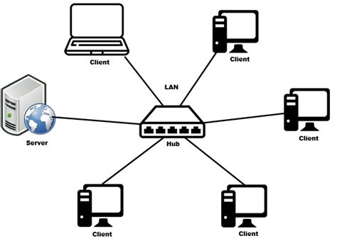 penjelasan tentang jaringan lan local area network arduino