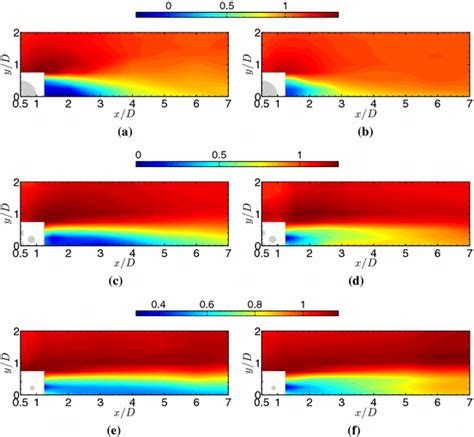 Contour Plots Of The Normalized Mean Streamwise Velocity Download