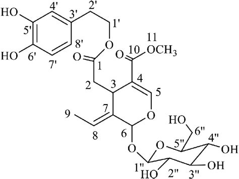 The chemical structure of oleuropein. | Download Scientific Diagram