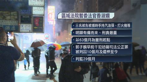 2019年理大衝突 13人暴動罪成判囚29個月至63個月 Now 新聞