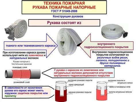 Пожарный рукав: виды, длина шланга, диаметр, объем напорного рукава для ...