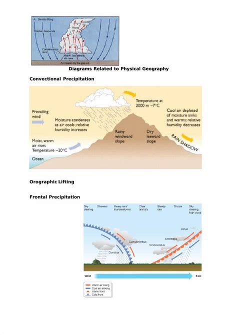 (PDF) Diagrams Related to Physical Geography - DOKUMEN.TIPS