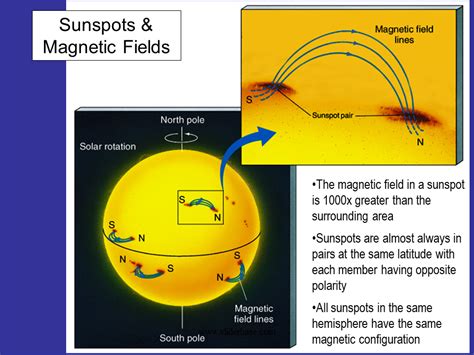 What Is Magnetic Field Of Sun At Bruce Erin Blog