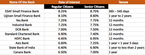 Rd Calculator Calculate Monthly Recurring Deposit Rd Interest