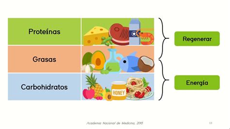 Alimentación Saludable para Adolescentes YouTube