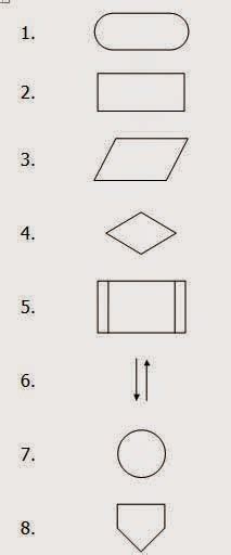 Contoh Simbol Flowchart Dan Artinya Lengkap Download Pdf Terbaru
