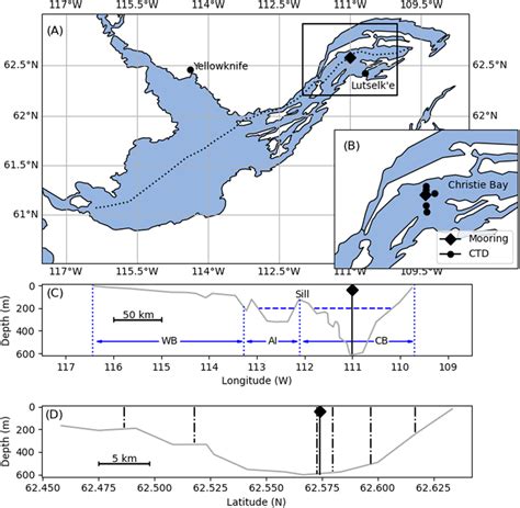 (a) Map of Great Slave Lake showing the location of the mooring (black ...