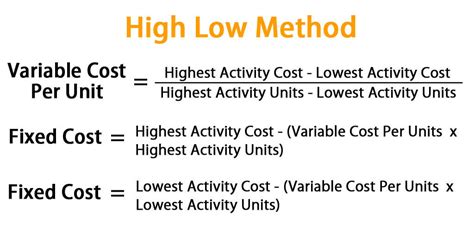 High Low Method | Calculate Variable Cost Per Unit and Fixed Cost