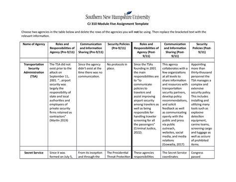 CJ 310 Module Five Assignment Template CJ 310 Module Five Assignment