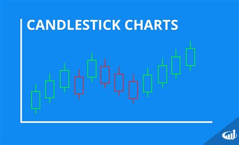 Candlestick Charts for Day Trading - How to Read Candles