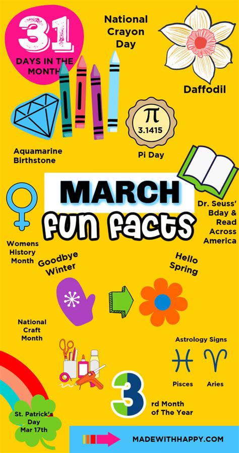 March Fun Facts Made With Happy