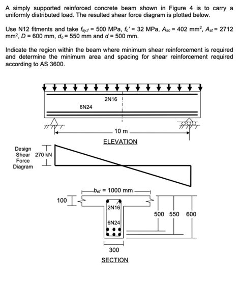 Solved A Simply Supported Reinforced Concrete Beam Shown In Chegg