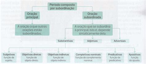 Exemplos De Período Composto