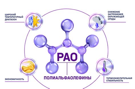Синтетика или полусинтетика – что выбрать? - производитель моторных ...