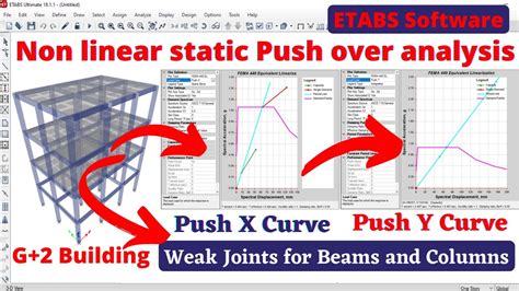 Non Linear Static Push Over Analysis In ETABS 3 Storey Building