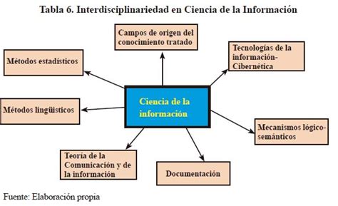 La Bibliotecolog A Y Documentaci N En Su Cruce Con Otras Disciplinas