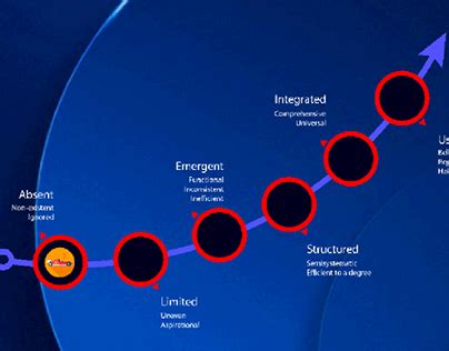 Process Diagram Projects :: Photos, videos, logos, illustrations and ...