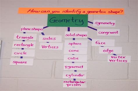 Word Wall Ideas - Ready for an Interactive Classroom Word Wall Makeover?